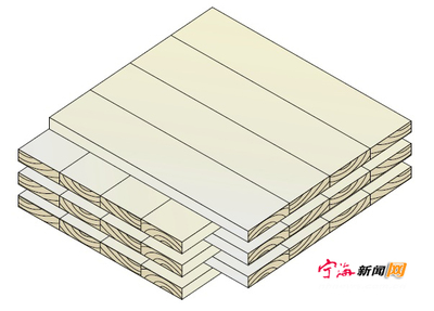 發展綠色建材 重塑行業未來--寧海新聞網