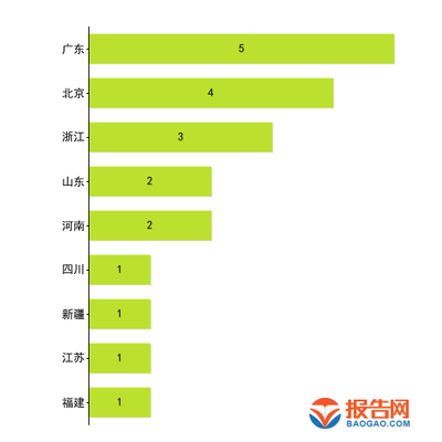 2024年一季度報:裝修建材行業A股上市公司研發費用TOP20排行榜